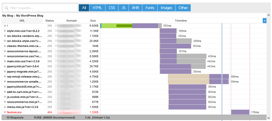 GTmetrix waterfall chart for basic WooCommerce website