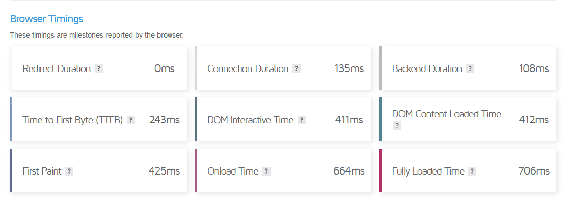 Default Webinoly WordPress GTMetrix Browser Timing results