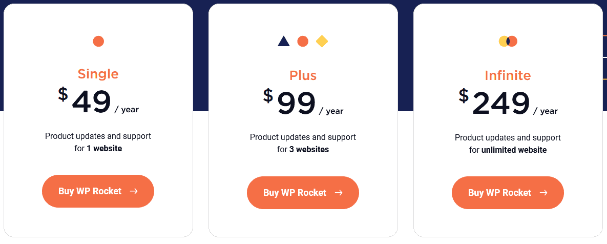 WP Rocket Pricing Plan Details in USD $